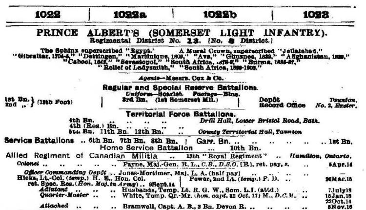 SLI - Army List - 1918