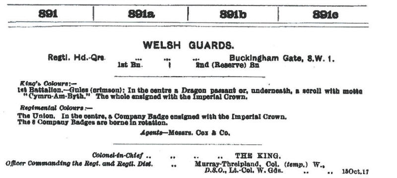 Welsh Guards